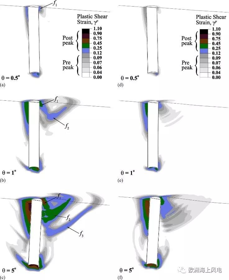 “精益思維”引領(lǐng)歐洲海上風(fēng)電LCOE下降（2）——風(fēng)機(jī)基礎(chǔ)設(shè)計(jì)優(yōu)化