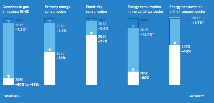 德國能源轉(zhuǎn)型08：可再生能源地圖（風與光）