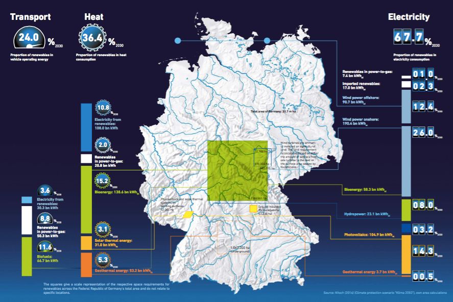 德國能源轉(zhuǎn)型08：可再生能源地圖（風與光）