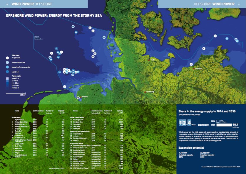 德國能源轉(zhuǎn)型08：可再生能源地圖（風與光）