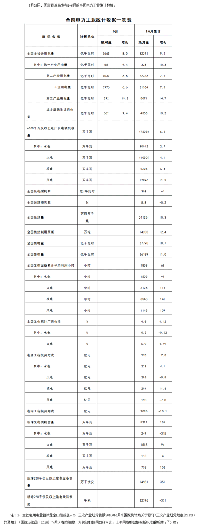 國(guó)家能源局發(fā)布1-6月全國(guó)電力工業(yè)統(tǒng)計(jì)數(shù)據(jù)
