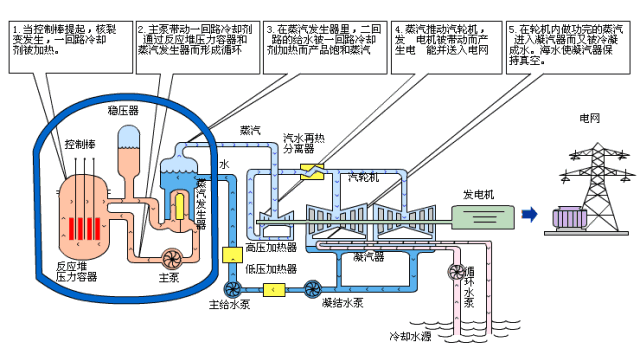 重磅！電廠各類設備原理海量動圖