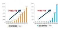 儲(chǔ)能行業(yè)投資市場(chǎng)分析
