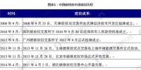 【組圖】2018年中國碳排放市場交易前景分析 長期我國碳交易規(guī)模將超萬億