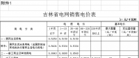 吉林電價兩連降！兩批次共降低一般工商業(yè)及其他輸配電價3.22分/千瓦時