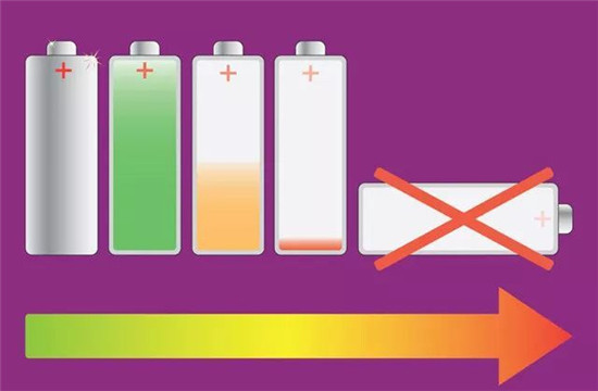 電動(dòng)車的動(dòng)力電池 和我的iPhone X有啥區(qū)別