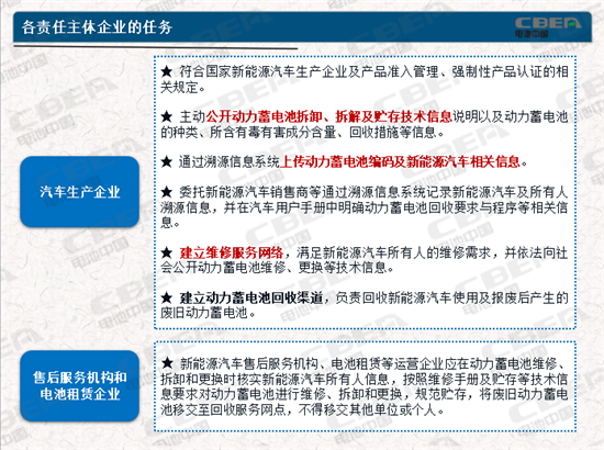 動力電池業(yè)兩大新規(guī)今起實施 你需要知道的都在這里！