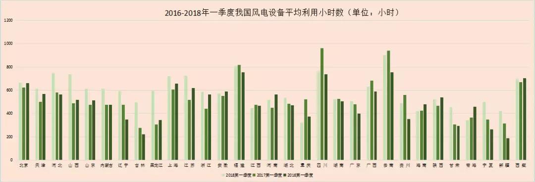 風電春季報告丨我國風電“雙降”成效顯著 2018年風電行業(yè)跨入機遇期