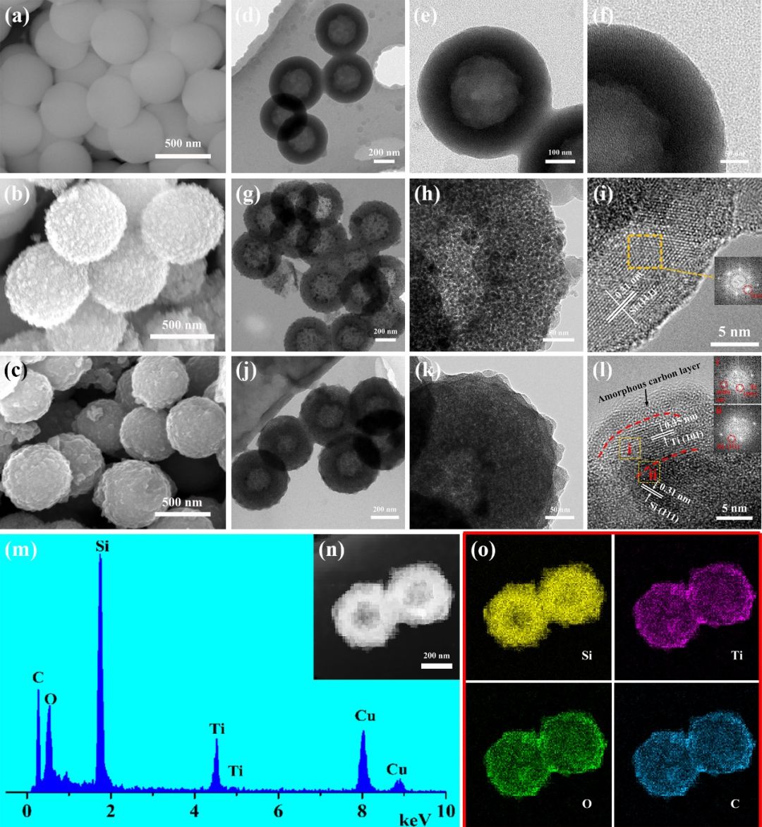 空心包裹硅負(fù)極材料研究：有效改善膨脹提高導(dǎo)電性
