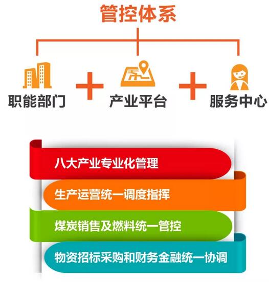 速看！國(guó)家能源集團(tuán)上半年成績(jī)單&下半年計(jì)劃書！