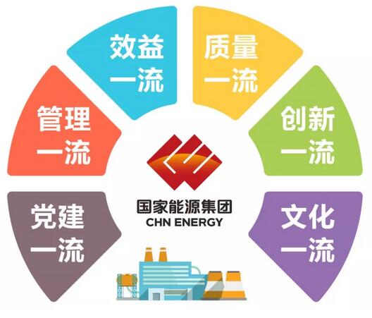 速看！國(guó)家能源集團(tuán)上半年成績(jī)單&下半年計(jì)劃書！