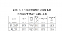 6月京津唐電網(wǎng)光伏電站并網(wǎng)運(yùn)行結(jié)算匯總表
