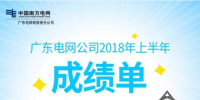 廣東電網(wǎng)電力市場(chǎng)建設(shè)走在全國(guó)前列 基本具備模擬運(yùn)行條件