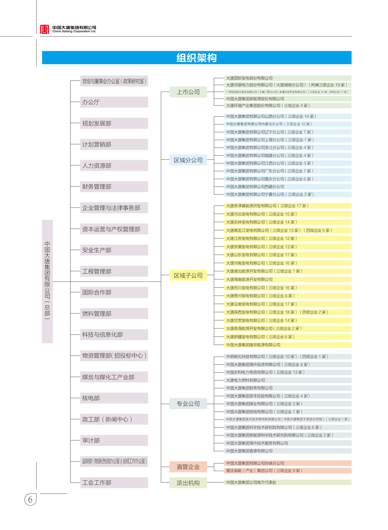【全文】大唐集團發(fā)布2017年社會責任報：風電利潤23.98億元
