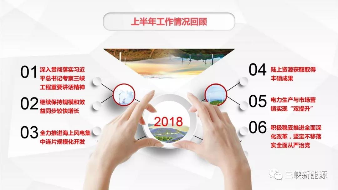 三峽新能源年中工作報(bào)告：核準(zhǔn)在建海上風(fēng)電項(xiàng)目120萬千瓦 居行業(yè)前列