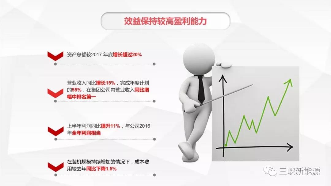 三峽新能源年中工作報(bào)告：核準(zhǔn)在建海上風(fēng)電項(xiàng)目120萬千瓦 居行業(yè)前列