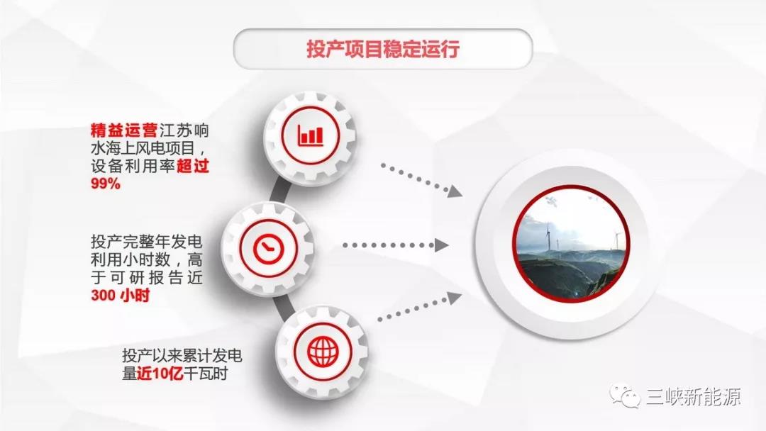 三峽新能源年中工作報(bào)告：核準(zhǔn)在建海上風(fēng)電項(xiàng)目120萬千瓦 居行業(yè)前列