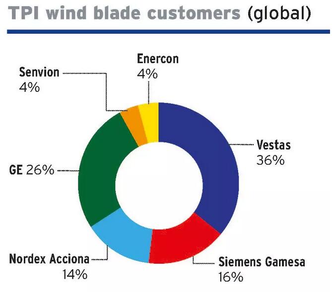 解聘化學(xué)物工傷員工？風(fēng)電葉片巨頭怕是要攤上事兒了！