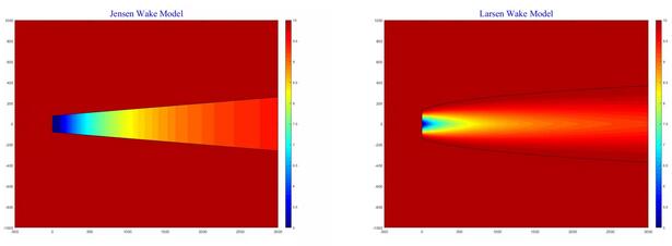 如何鎖定海上風機最優(yōu)坐標？