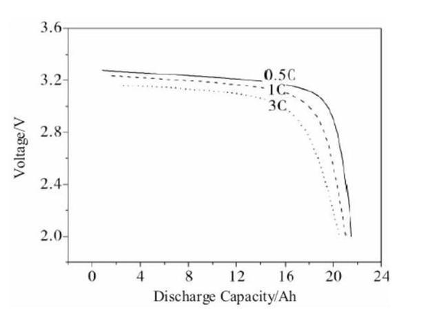 鋰電池之爭，三元還是磷酸鐵