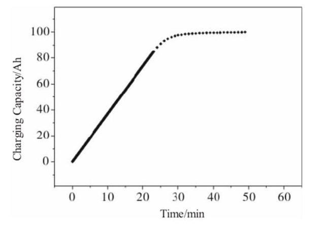 鋰電池之爭，三元還是磷酸鐵