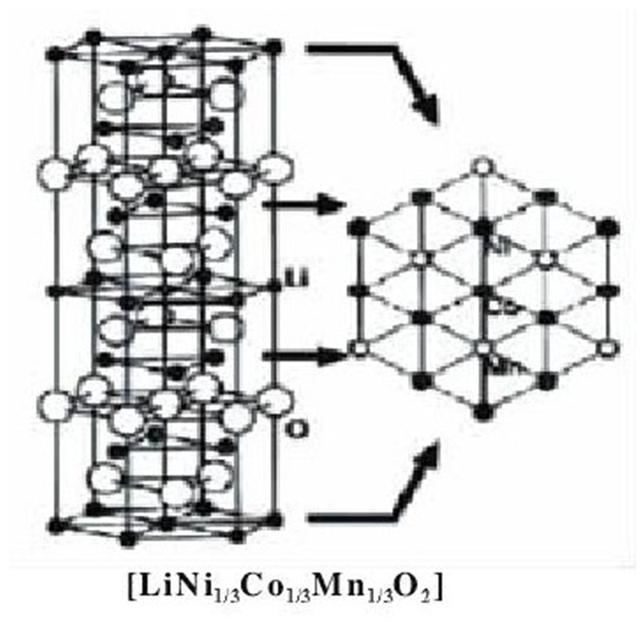 鋰電池之爭，三元還是磷酸鐵