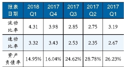鋰電池隔膜材料產(chǎn)能擴(kuò)張趨勢(shì)明顯