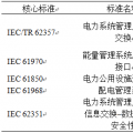 深度 | 全球能源互聯(lián)網(wǎng)標準體系研究 支撐世界能源電力互聯(lián)互通