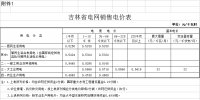 吉林第三批降電價(jià)！一般工商業(yè)及其他目錄電價(jià)降0.85分/千瓦時(shí)