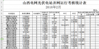 2月山西光伏電站并網(wǎng)運行<font color=