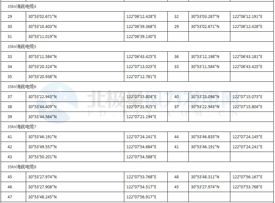 上海臨港海上風(fēng)電一期示范項(xiàng)目調(diào)整用海申請(qǐng)獲批復(fù)