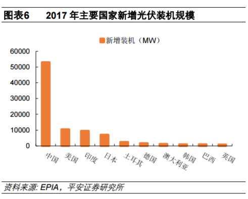 從全球大國電力結構演變看風電、光伏發(fā)展