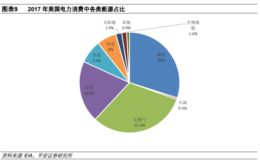 從全球大國電力結構演變看風電、光伏發(fā)展