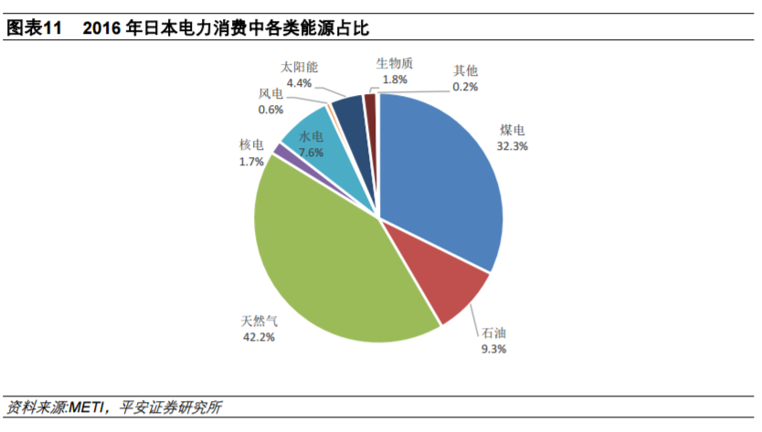 從全球大國電力結構演變看風電、光伏發(fā)展