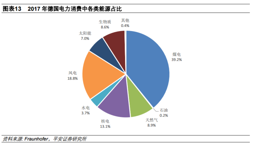 從全球大國電力結構演變看風電、光伏發(fā)展