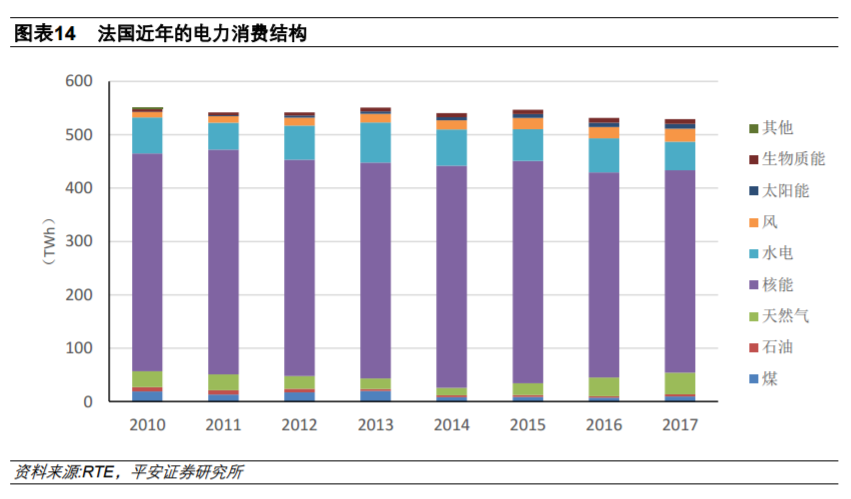 從全球大國電力結構演變看風電、光伏發(fā)展