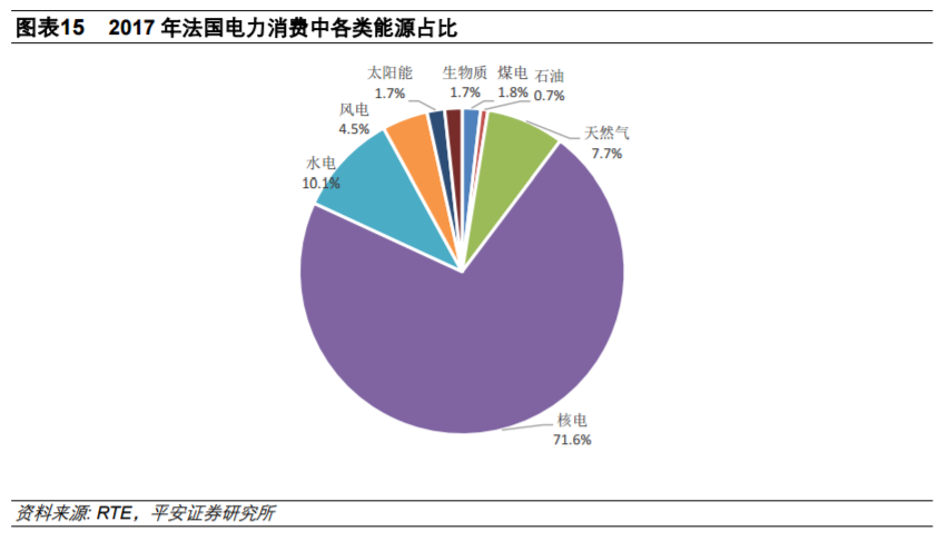 從全球大國電力結構演變看風電、光伏發(fā)展