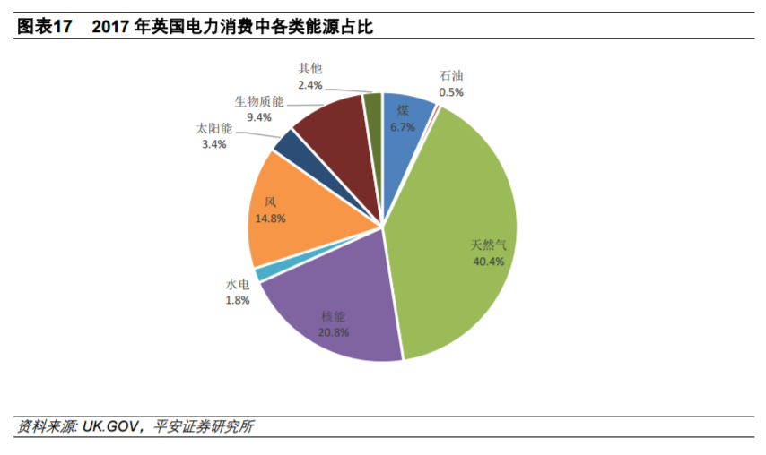 從全球大國電力結構演變看風電、光伏發(fā)展