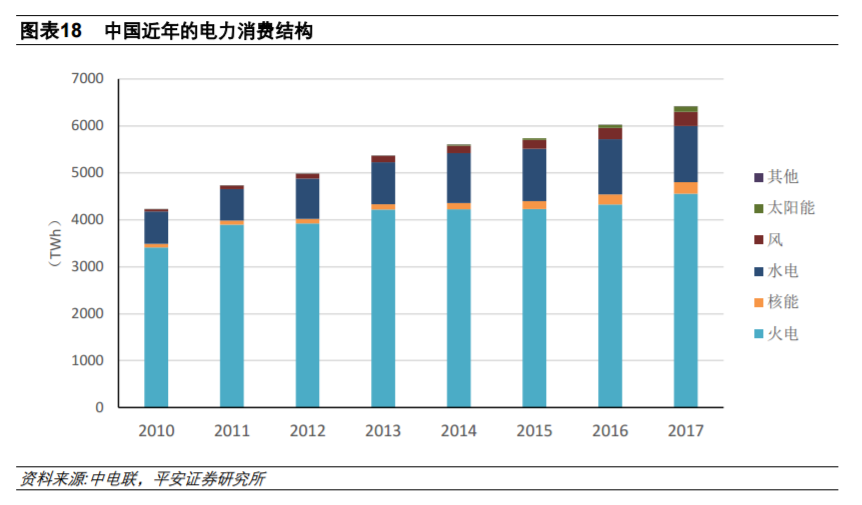 從全球大國電力結構演變看風電、光伏發(fā)展