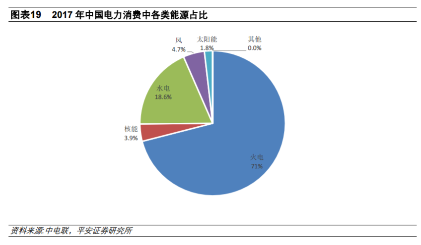 從全球大國電力結構演變看風電、光伏發(fā)展