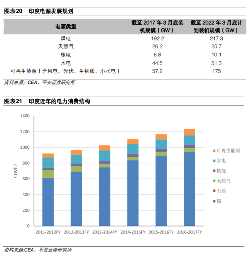 從全球大國電力結構演變看風電、光伏發(fā)展