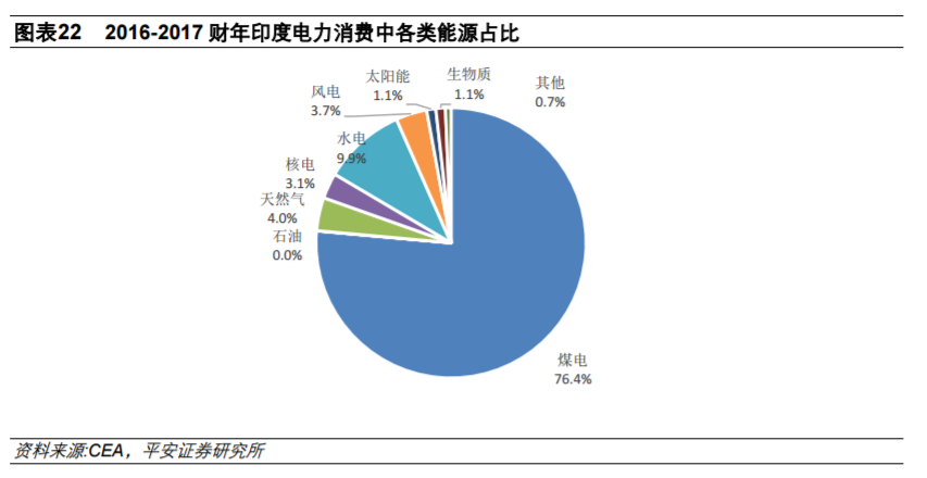 從全球大國電力結構演變看風電、光伏發(fā)展