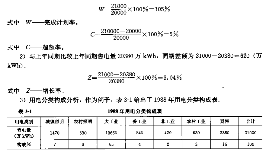 《電力營銷管理手冊》電力營銷分析——統(tǒng)計與統(tǒng)計分析的任務和意義