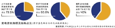 中電聯(lián)：上半年全社會(huì)用電量同比增9.4% 預(yù)計(jì)全年用電量增速將接近甚至超過(guò)7%