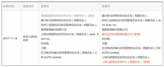 風電巨頭遠景拿下日產(chǎn)電池部門AESC，究竟意欲何為？