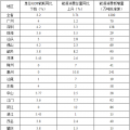 全額收購省內水電、風電、光伏發(fā)電！廣東省印發(fā)2018年節(jié)能減排工作推進方案！