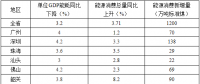 全額收購省內(nèi)水電、風電、光伏發(fā)電！廣東省印發(fā)2018年節(jié)能減排工作推進方案！