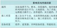 不要讓“輸血式扶貧”成為“貧血”項(xiàng)目 在光伏扶貧設(shè)計階段從輸血變?yōu)?font color=