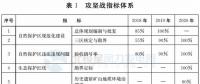 注意！山東省政府發(fā)文：2020年底前將拆除這些違建風機 涉45個省級及以上自然保護區(qū)