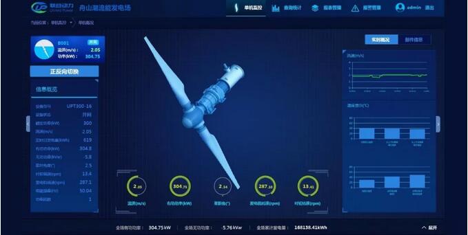 世界領(lǐng)先！聯(lián)合動(dòng)力300kW潮流能發(fā)電機(jī)組實(shí)現(xiàn)三個(gè)月安全無(wú)故障運(yùn)行